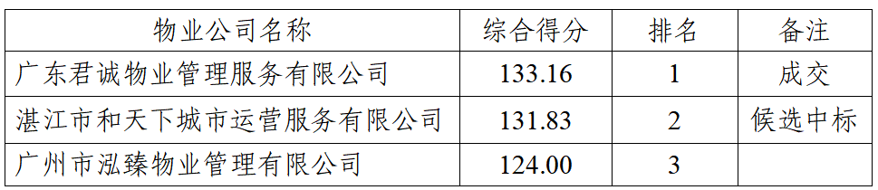 1745457632458.png